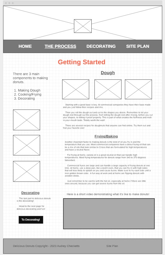 the process page wireframe